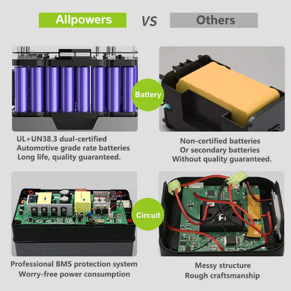 ALLPOWERS 300W Portable Power Station, 288Wh Backup Battery Power Supply with Pure Sine Wave 110V AC Outlets, Portable Solar Generator for Home Use Outdoor Camping Travel RV Emergency