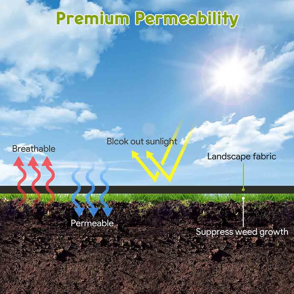 TheLAShop Weed Block 3ft x 250ft Landscape Fabric Ground Cover 5.6oz Woven PP